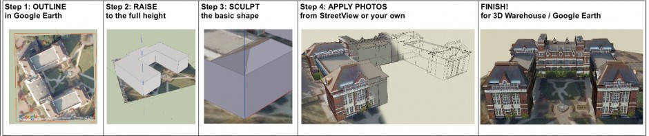 Put Letchworth on the 3D Map!